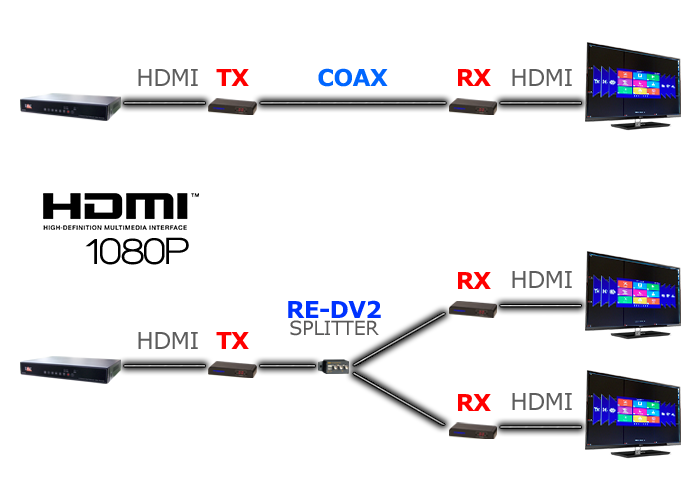 HDMI transmitter