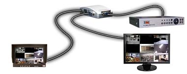 vga bnc convertitore