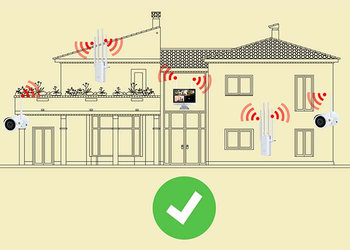 Wifi repeaters for security cameras
