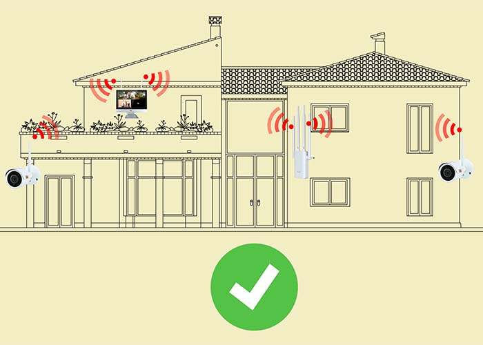 Wifi repeaters for security cameras