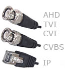 Video inputs supported by DN range  DVR